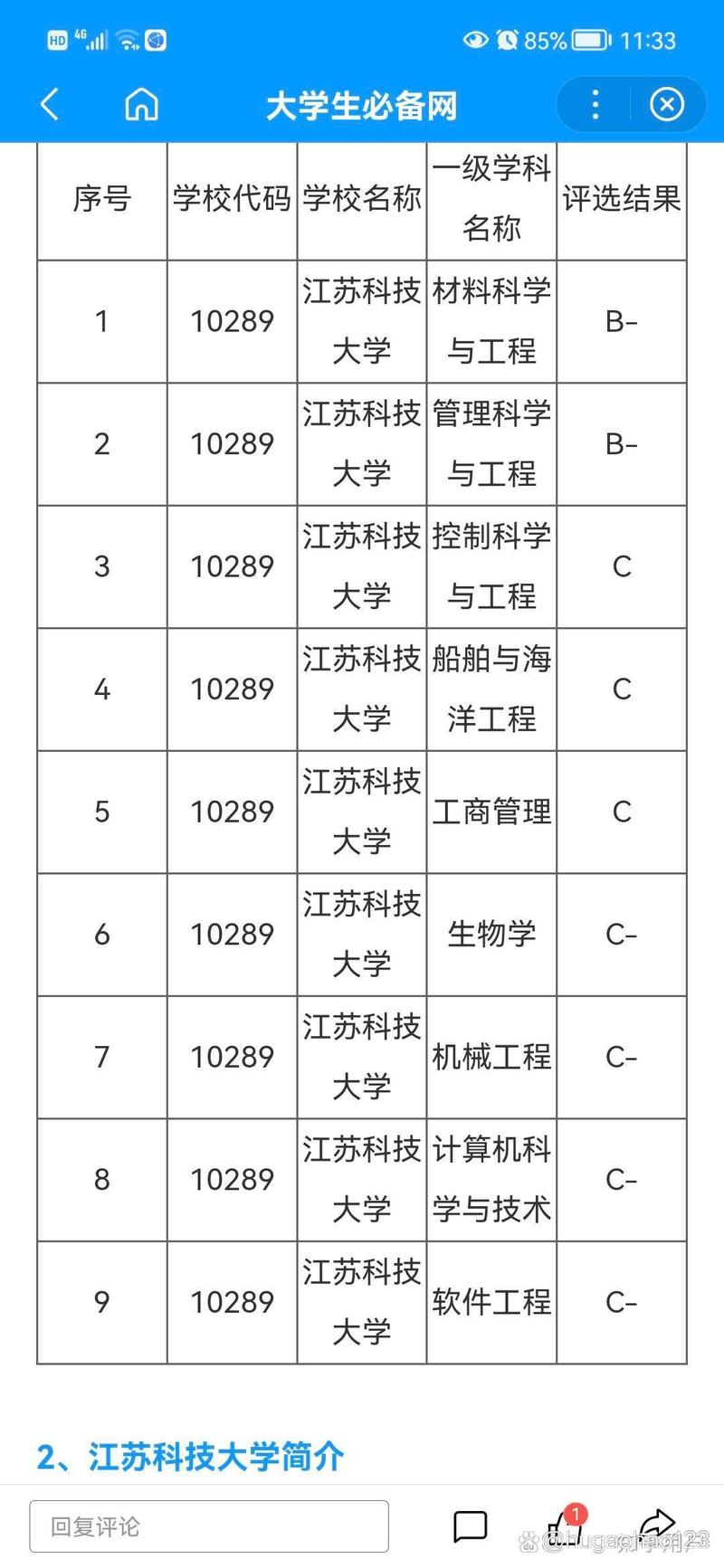 江蘇科技大學王牌專業(yè)有哪些-圖1
