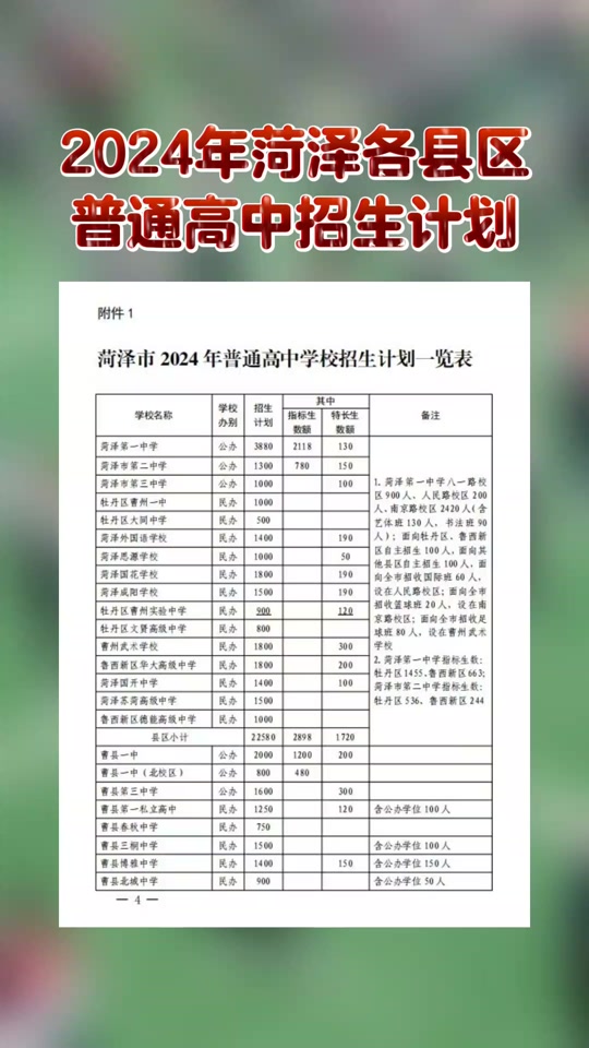 2024年菏澤中考錄取分?jǐn)?shù)線-圖1