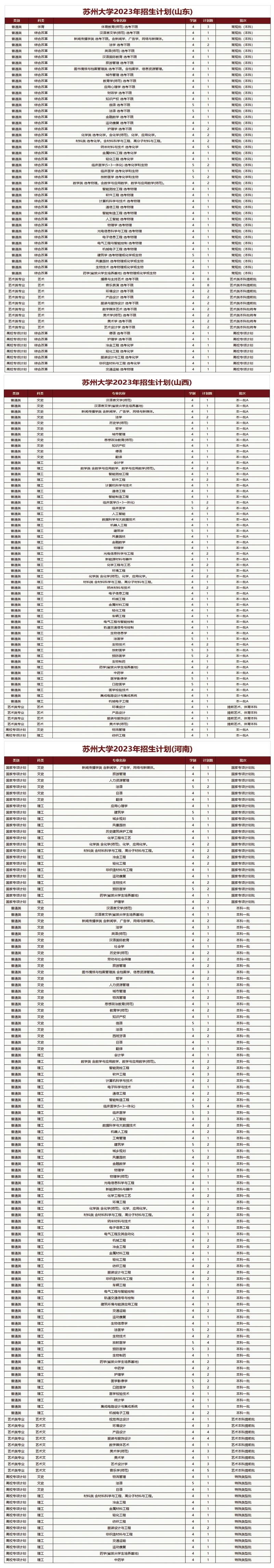 蘇州大學(xué)電子信息專業(yè)怎么樣-圖1