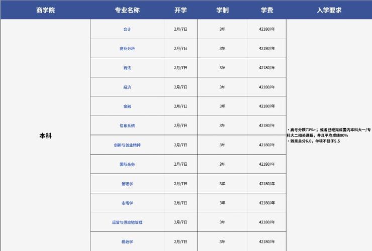 奧克蘭大學相當于國內什么大學？含金量高嗎？-圖1