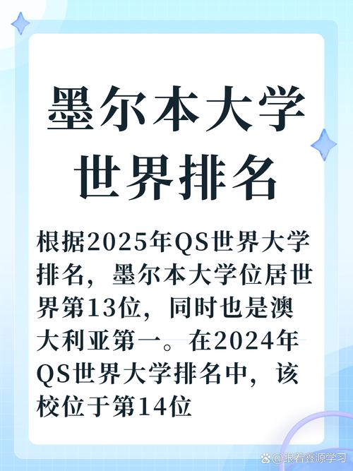 皇家墨爾本理工大學相當于國內哪個大學？世界排名多少？-圖1