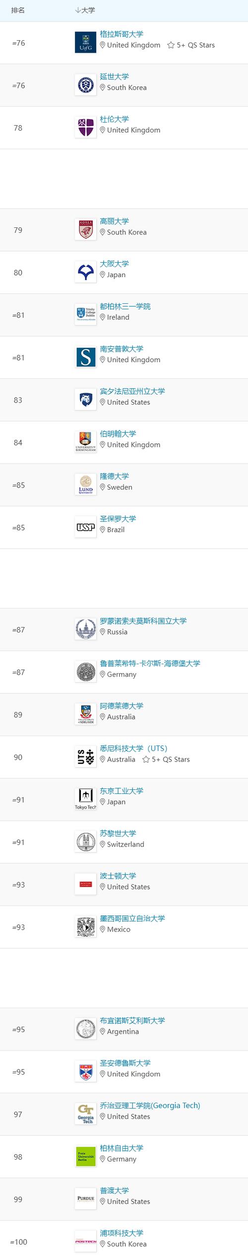 奧胡斯大學(xué)相當(dāng)于國內(nèi)哪個大學(xué)？世界排名多少？-圖1