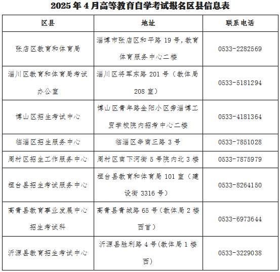 2025年4月山東省自學考試報名12月18日起！建議收藏-圖1