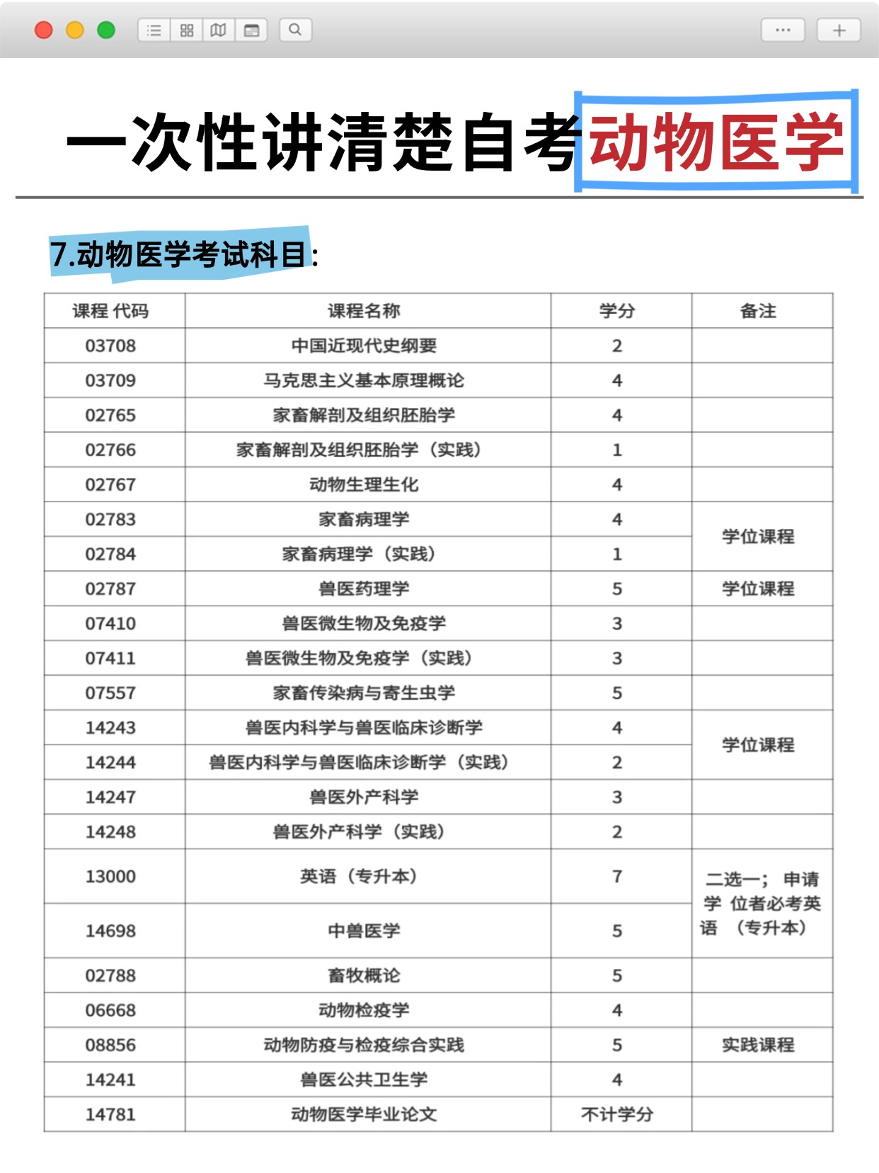 專業(yè)推薦|自考華中農(nóng)業(yè)大學本科動物醫(yī)學怎么報名?-圖3 專業(yè)推薦|自考華中農(nóng)業(yè)大學本科動物醫(yī)學怎么報名?-圖3