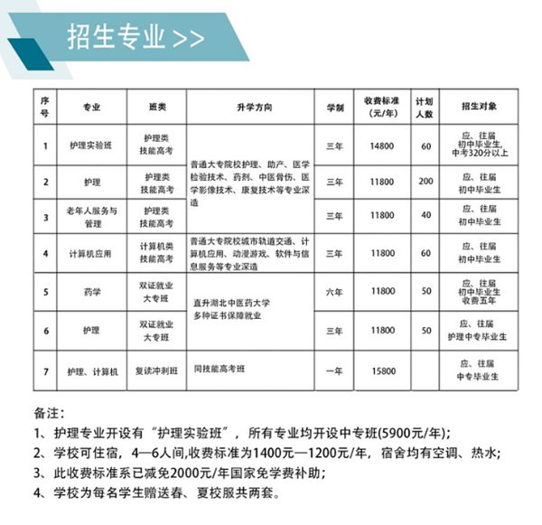 湖北省現(xiàn)代科技學校中專護理專業(yè)招生簡章 -圖2
