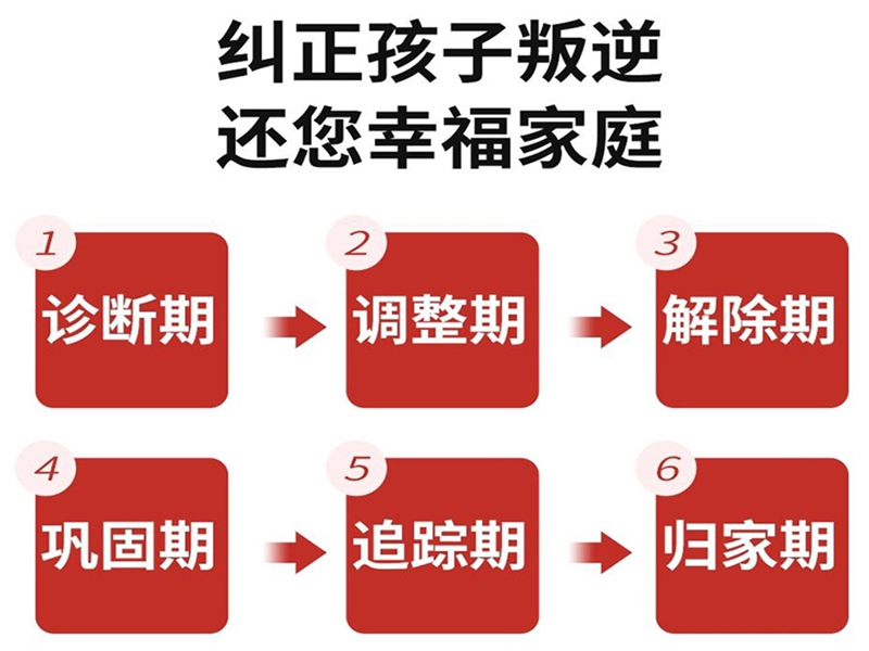 江西宜春萬載叛逆青少年矯正學(xué)校精選指南--家長好評系列-圖1