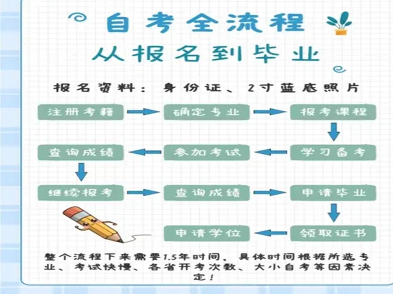 2025年中南財經(jīng)政法大學自考本科法學專業(yè)招生簡章（報考流程）-圖2
