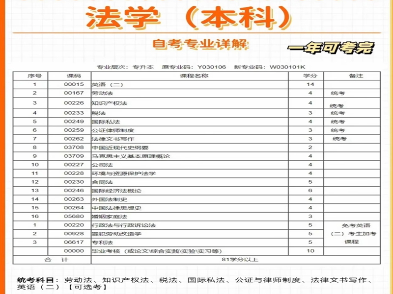 2025年中南財經(jīng)政法大學自考本科法學專業(yè)招生簡章（報考流程）-圖3