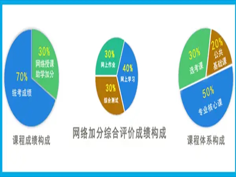 2025年小自考本科中南財(cái)經(jīng)政法大學(xué)法學(xué)專(zhuān)業(yè)報(bào)考指南＋報(bào)名入口-圖2