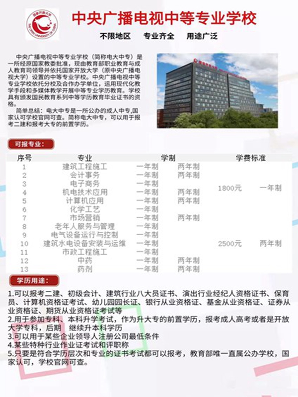 電大中專在哪里可以報名?(報名條件、時間流程匯總)-圖2