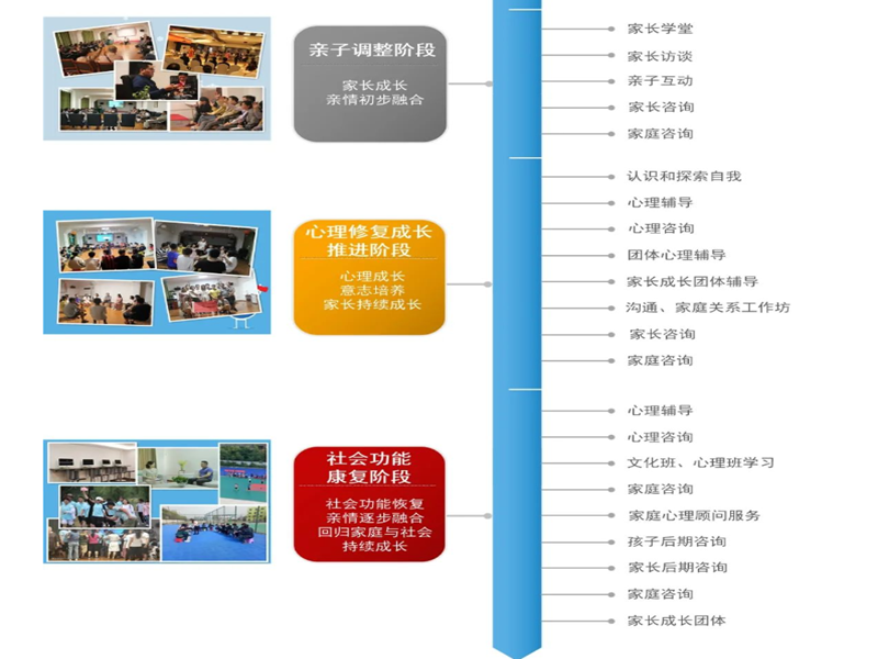 吉林10大不錯的戒網(wǎng)癮游戲癮的學校哪家好名單一覽-圖3