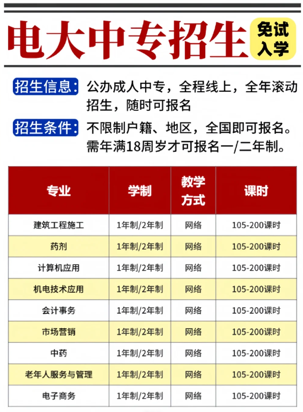 電大中專報名到畢業全流程，輕松拿證！-圖2