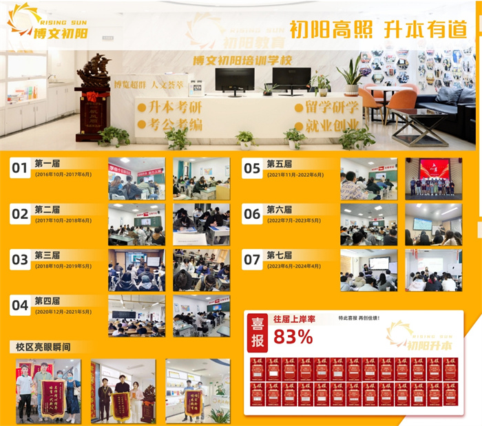2025年湖北武漢專升本培訓(xùn)機(jī)構(gòu)的前十名，哪個機(jī)構(gòu)口碑好-圖4