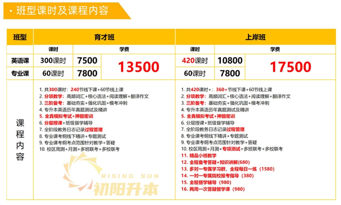 2025年湖北專升本好機構盤點，這些機構脫穎而出！-圖2