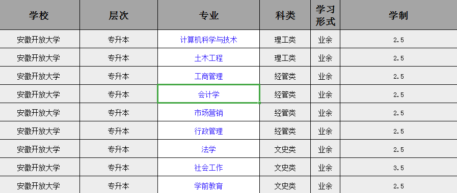 2025年安徽開放大學(xué)成人高考/函授專升本怎么報名？招生專業(yè)都有哪些？——官網(wǎng)最新發(fā)布招生簡章及報名入口一覽 -圖2