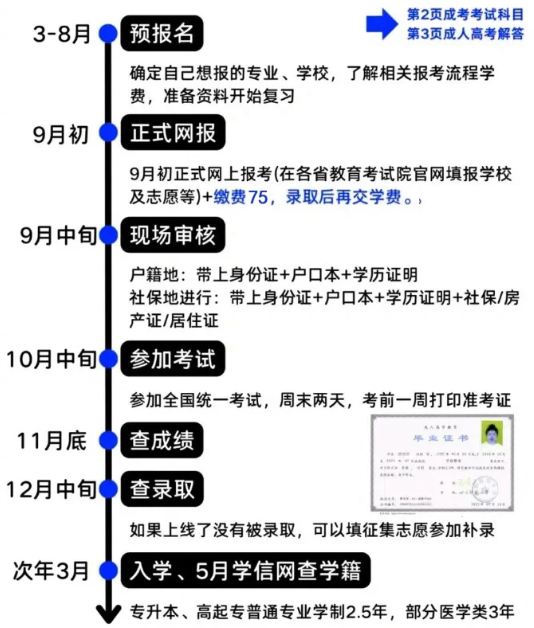 2025年安徽開放大學(xué)成人高考/函授專升本怎么報名？招生專業(yè)都有哪些？——官網(wǎng)最新發(fā)布招生簡章及報名入口一覽 -圖4