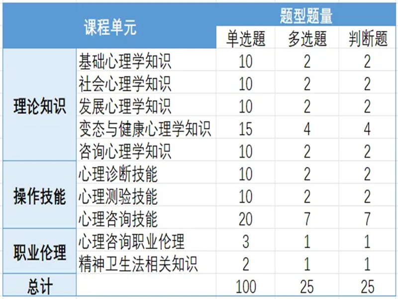 ?報(bào)名網(wǎng)址及流程：2024年考取心理咨詢師證書需要以下步驟-圖2