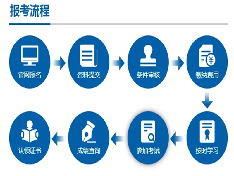 ?報(bào)名網(wǎng)址及流程：2024年考取心理咨詢師證書需要以下步驟-圖3