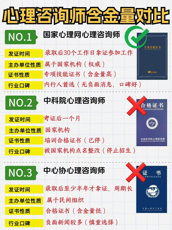 2025年上半年心理咨詢師報考條件有哪些？報考流程是什么？-圖2