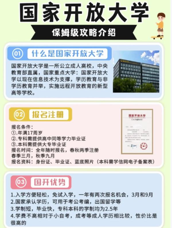 2025年湖北省國家開放大學(xué)招生簡章及報名入口一覽表｜官方發(fā)布-圖1