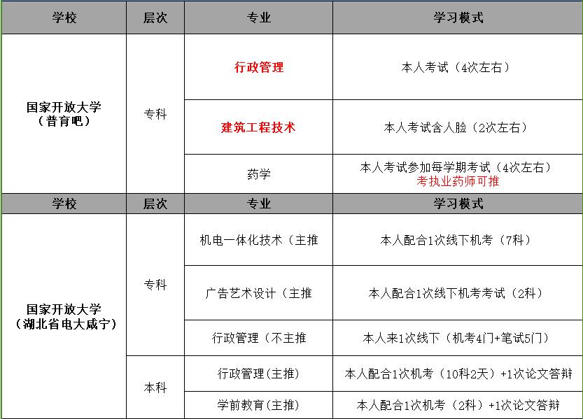 2025年湖北省國家開放大學(xué)招生簡章及報名入口一覽表｜官方發(fā)布-圖2