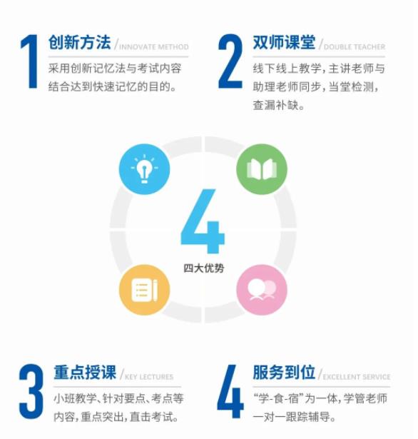2025湖北武漢一家口碑好的專(zhuān)升本機(jī)構(gòu)名單一覽-圖2