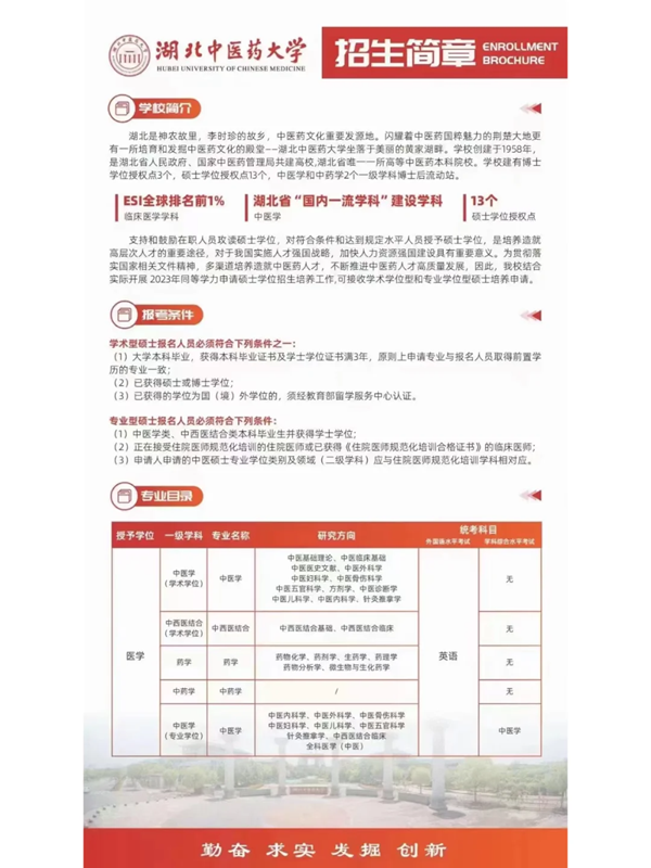 2025湖北中醫(yī)藥大學同等學力申碩怎么報名\報名入口-圖1