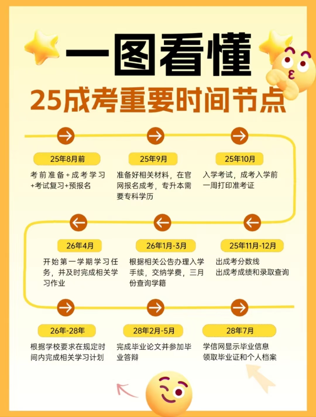 合肥財(cái)經(jīng)職業(yè)學(xué)院成人高考（函授?？疲┱猩?jiǎn)章+招生專業(yè)+報(bào)名條件一覽-圖3