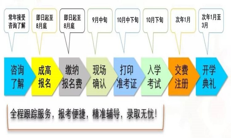 合肥財(cái)經(jīng)職業(yè)學(xué)院成人高考?？?025年最新招生簡(jiǎn)章-圖3