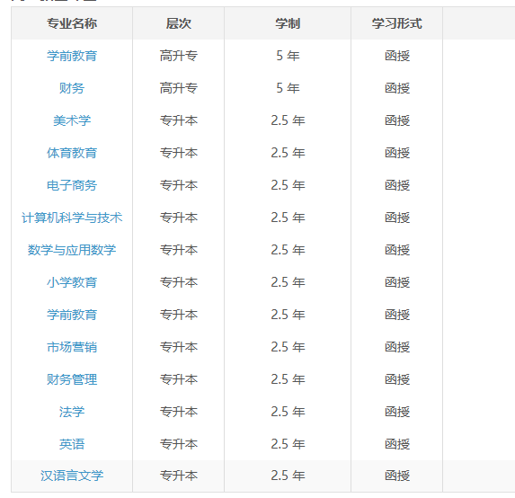 2025年安慶師范大學成人高考招生簡章官方發(fā)布一覽表-圖3