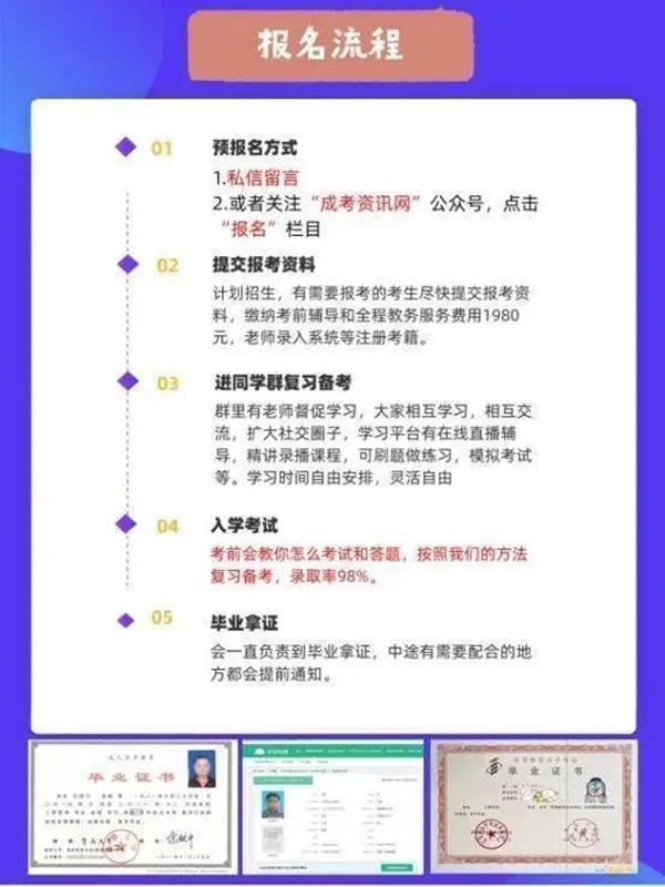 2025年武漢紡織大學(xué)成人高考函授招生報(bào)名工程造價(jià)專業(yè)介紹-圖2