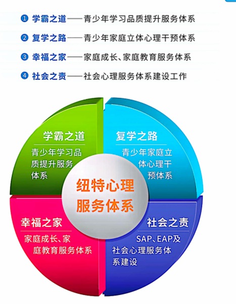 2025許昌頂尖叛逆、厭學青少年特訓學校排行-圖1