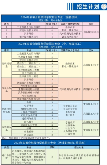 2025年安徽合肥技師學院報名時間是什么時候？招生專業和報名條件有哪些？——官網最新發布報名指南一覽  -圖2