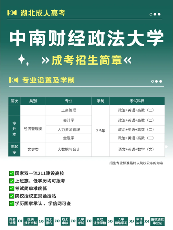 中南財經(jīng)政法大學繼續(xù)教育學院成人高考函授招生簡章 -圖1