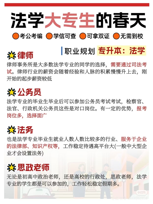 中南財經(jīng)政法大學(xué)成人自考法學(xué)招生簡章-圖1