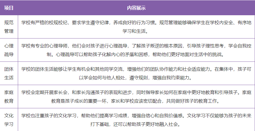 江蘇蘇州地區(qū)的封閉式青少年叛逆特訓學校介紹-圖2