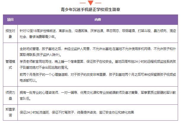 推薦！湖北黃石青少年叛逆學校--戒網癮學校名單-圖2