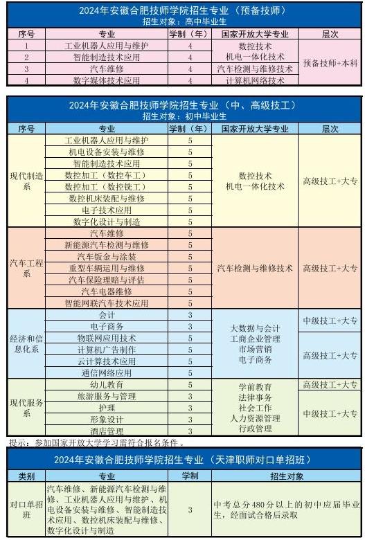 2025年安徽合肥技師學(xué)院報(bào)考簡(jiǎn)章——官方入口-圖4