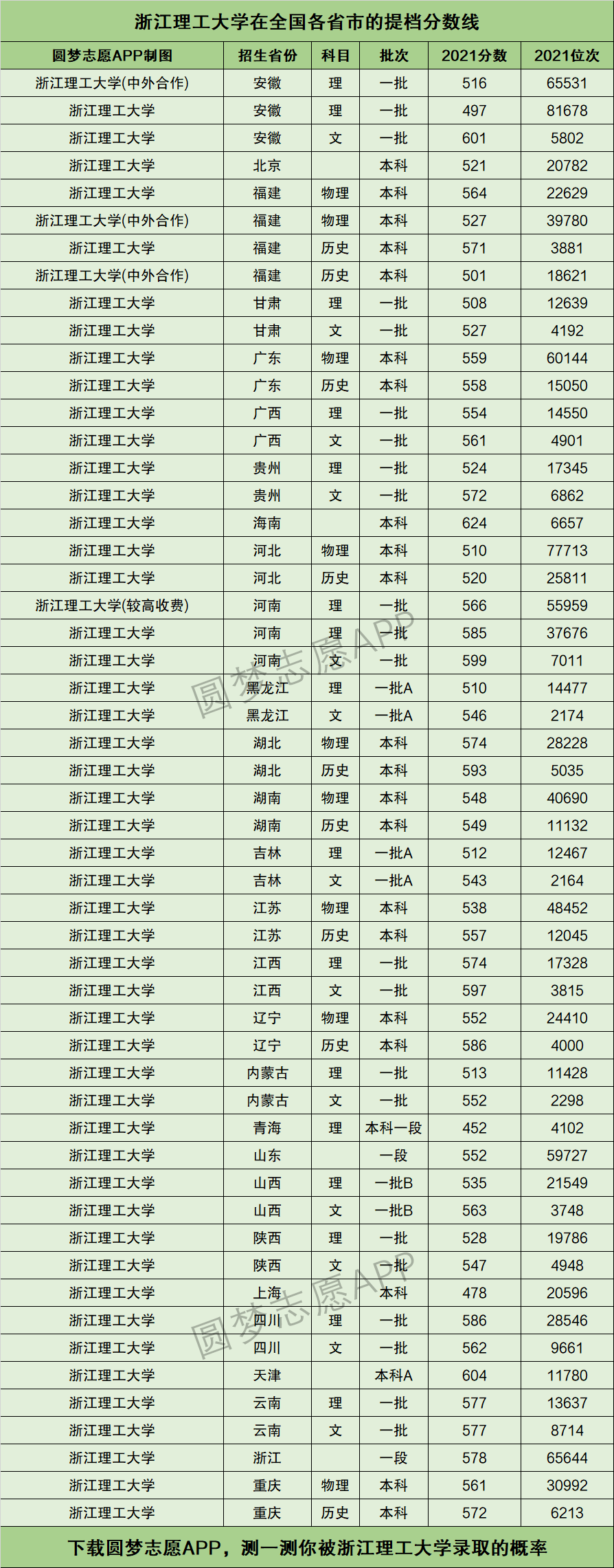 浙江理工大學考研分數(shù)線-圖1