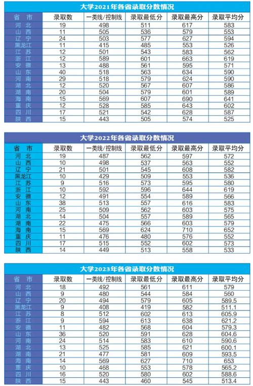 去年海軍招飛分?jǐn)?shù)線-圖1