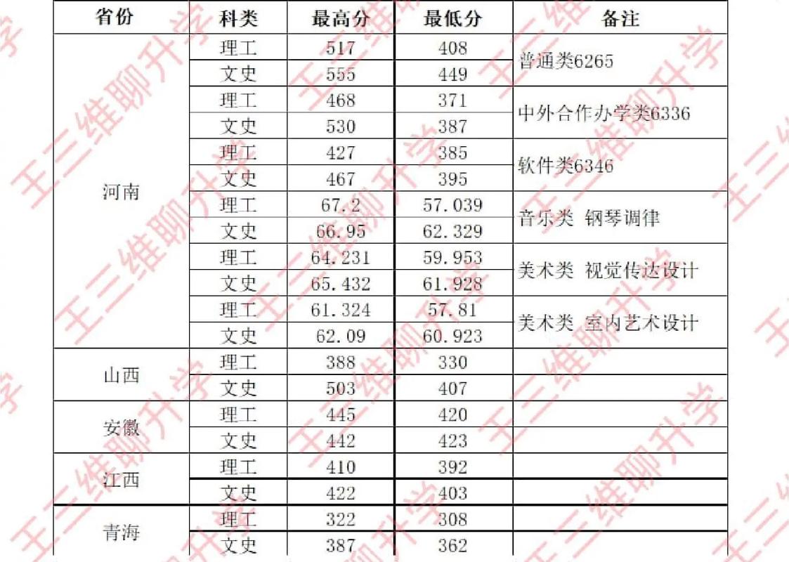 鐵路學(xué)院錄取分?jǐn)?shù)線-圖1