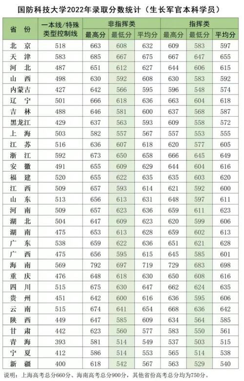 中國(guó)國(guó)防科技大學(xué)分?jǐn)?shù)線(詳解)-圖1