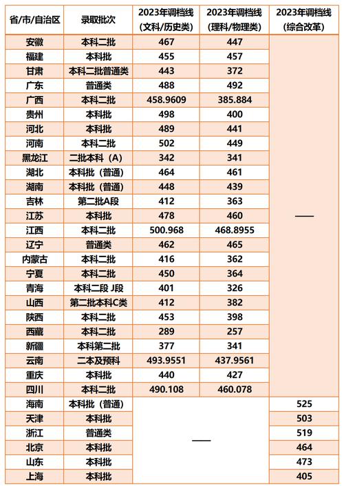 西南財經大學天府學院分數(shù)線-圖1