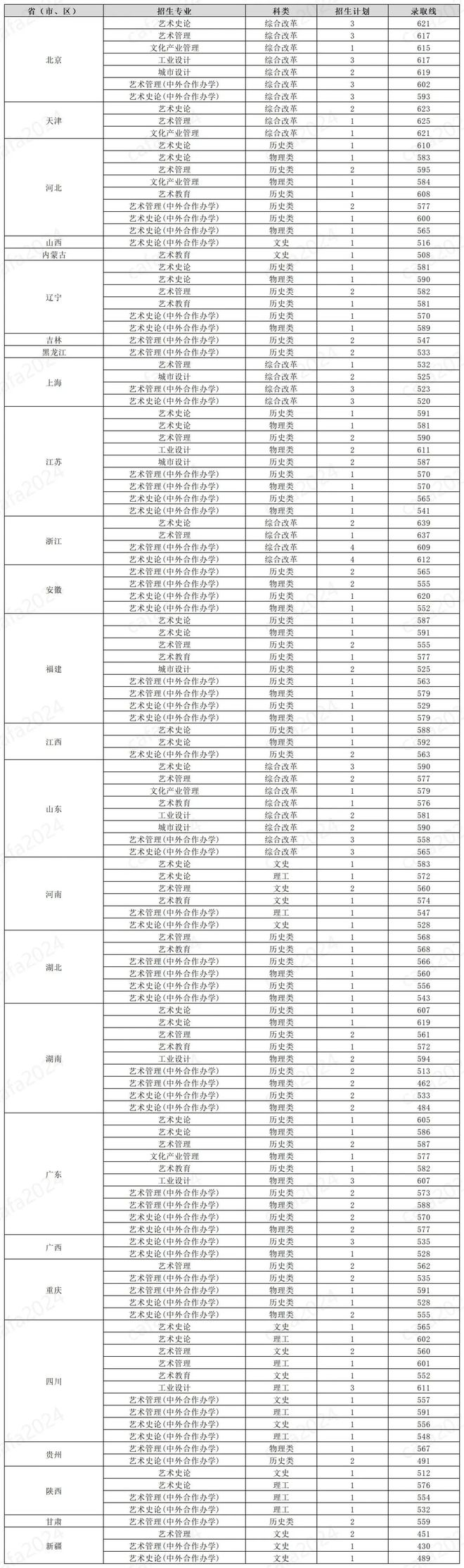 中央藝術學院分數線-圖1