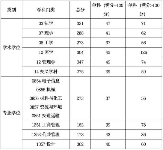 上海工程技術(shù)學(xué)院分?jǐn)?shù)線-圖1