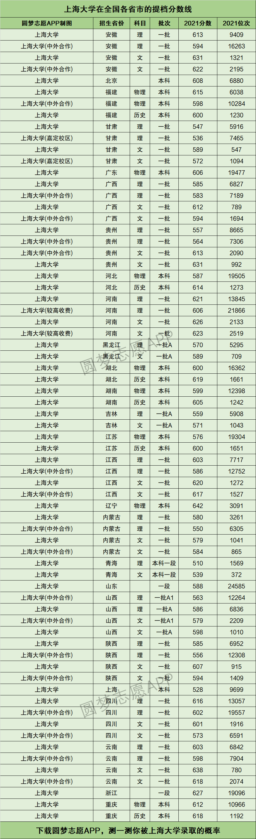 上海大學理科分數線-圖1