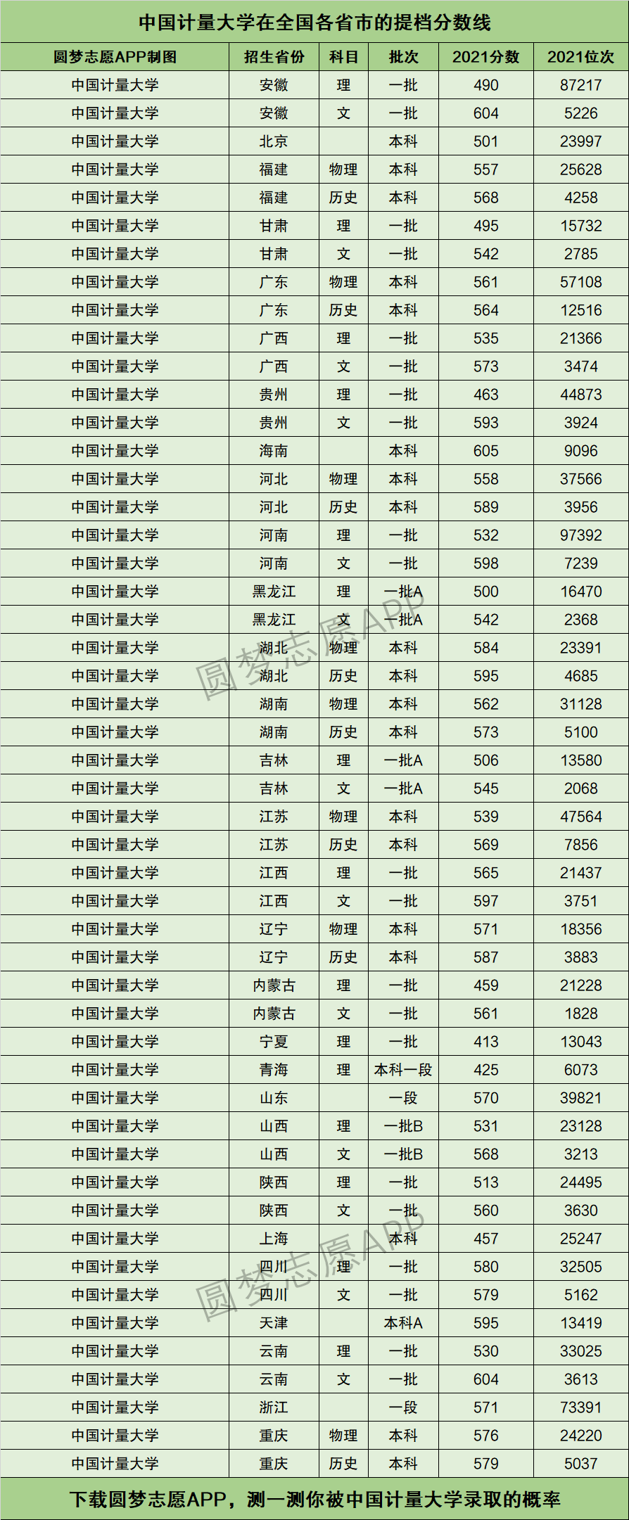 中國計量大學(xué)錄取分數(shù)線-圖1