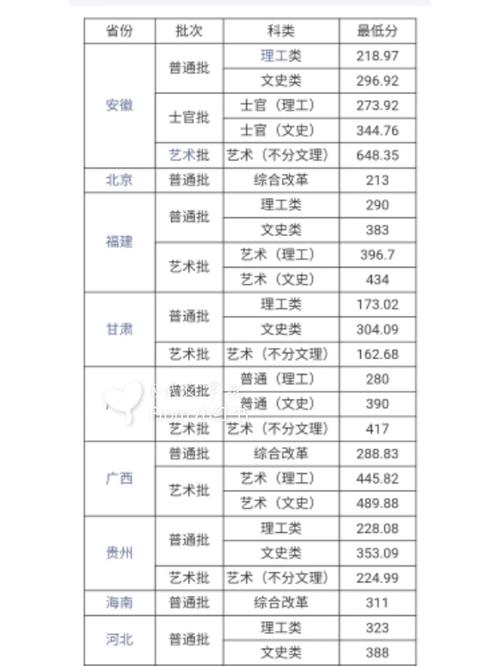 武交分?jǐn)?shù)線(xiàn)是多少-圖1