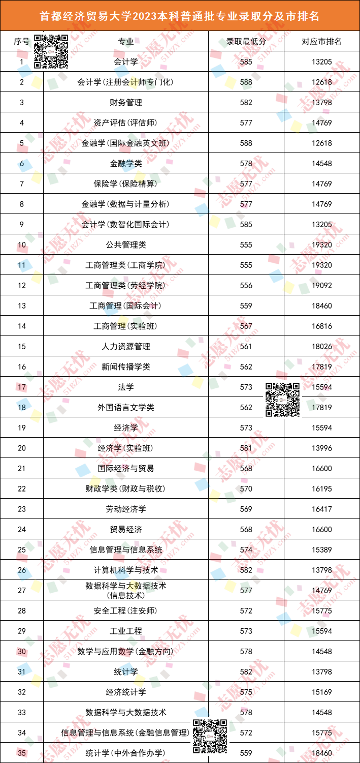 首經(jīng)貿分數(shù)線怎么樣-圖1