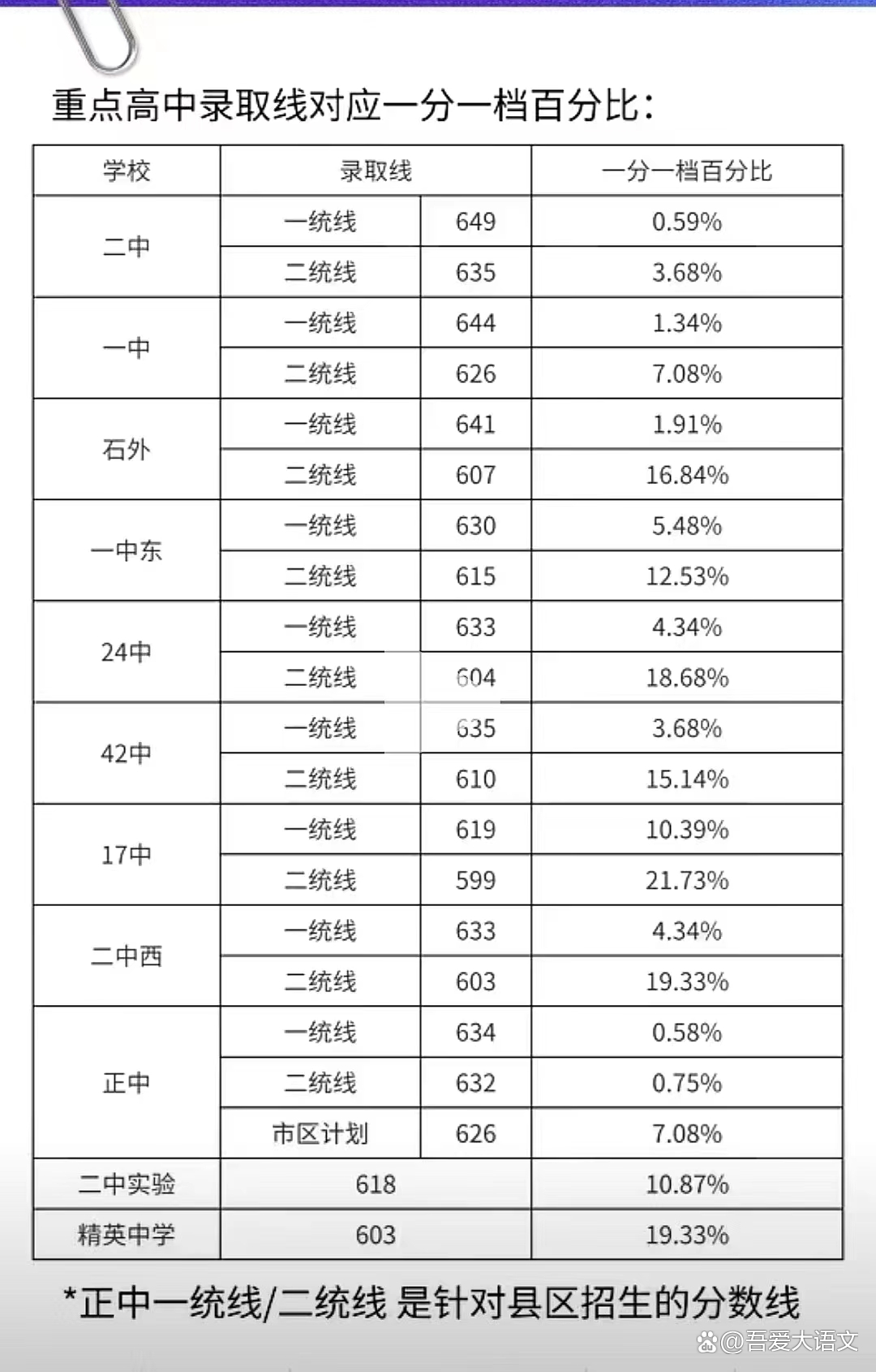 石家莊醫(yī)學(xué)院分數(shù)線-圖1